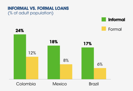 Source: World Bank, PV analysis