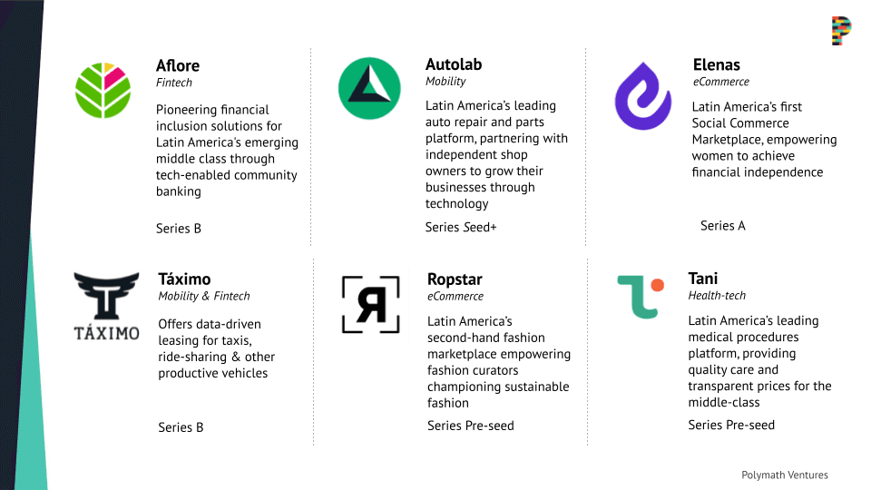 Ventures built by Polymath Ventures