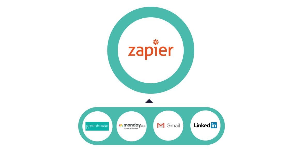 Zapier integration