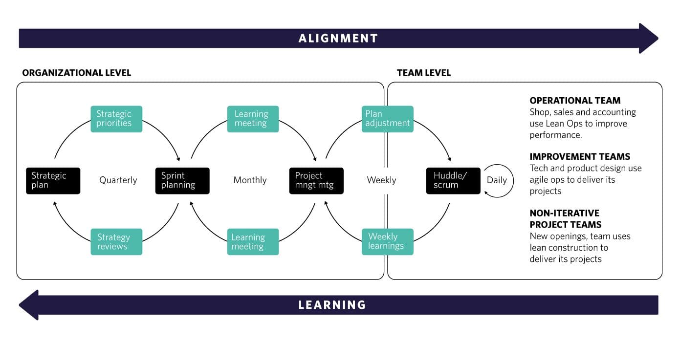 Table 3. Acceleration Management System