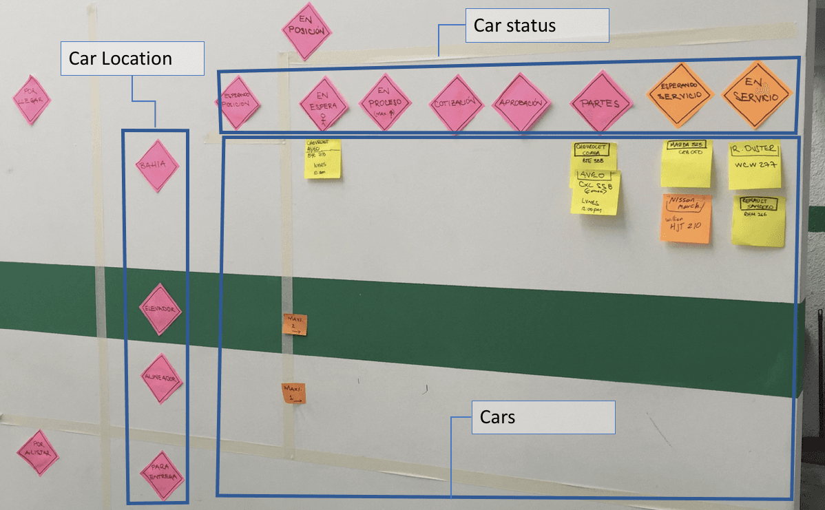 Image 3: Prototype 1 showed the status and location for each car.