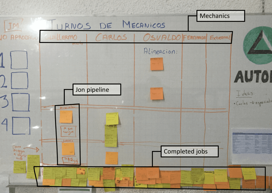 Image 5. Prototype 3 shifted focus from car status to job backlog.