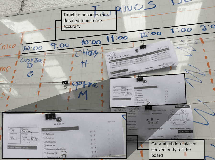 Image 7. Prototype 5 was like a hanging cord for job orders.